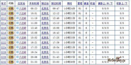 Расписание электричек из Бадалина в Пекин Расписание электричек из Бадалина в Пекин