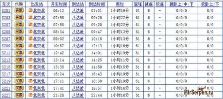 Расписание электричек из Пекина в Бадалин Расписание электричек из Пекина в Бадалин