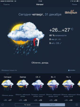 Погода в Нячанге в декабре и январе