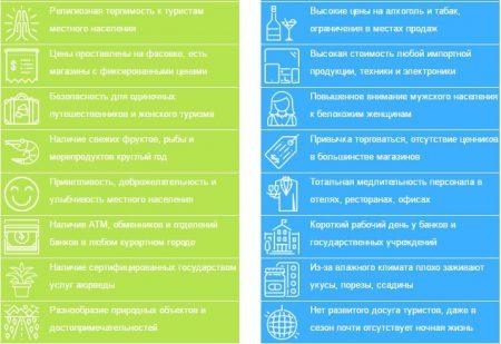 Плюсы и минусы Шри Ланки Плюсы и минусы Шри Ланки