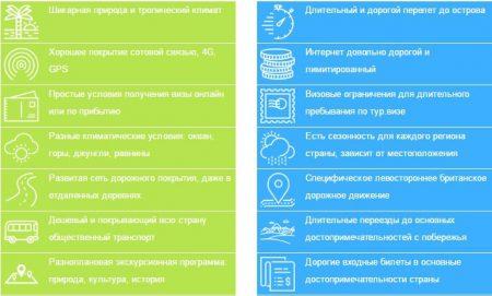 Плюсы и минусы Шри Ланки Плюсы и минусы Шри Ланки
