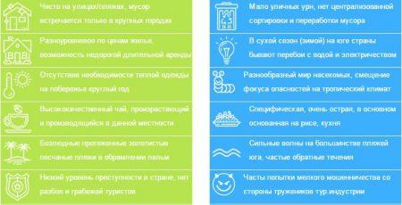 Плюсы и минусы Шри Ланки Плюсы и минусы Шри Ланки