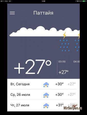 Погода в Паттайе в июле 2017 Погода в Паттайе в июле 2017