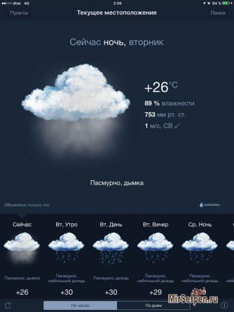 Погода в Паттайе в июле 2017 Погода в Паттайе в июле 2017