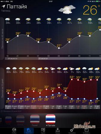 Погода в Паттайе в июле 2017 Погода в Паттайе в июле 2017